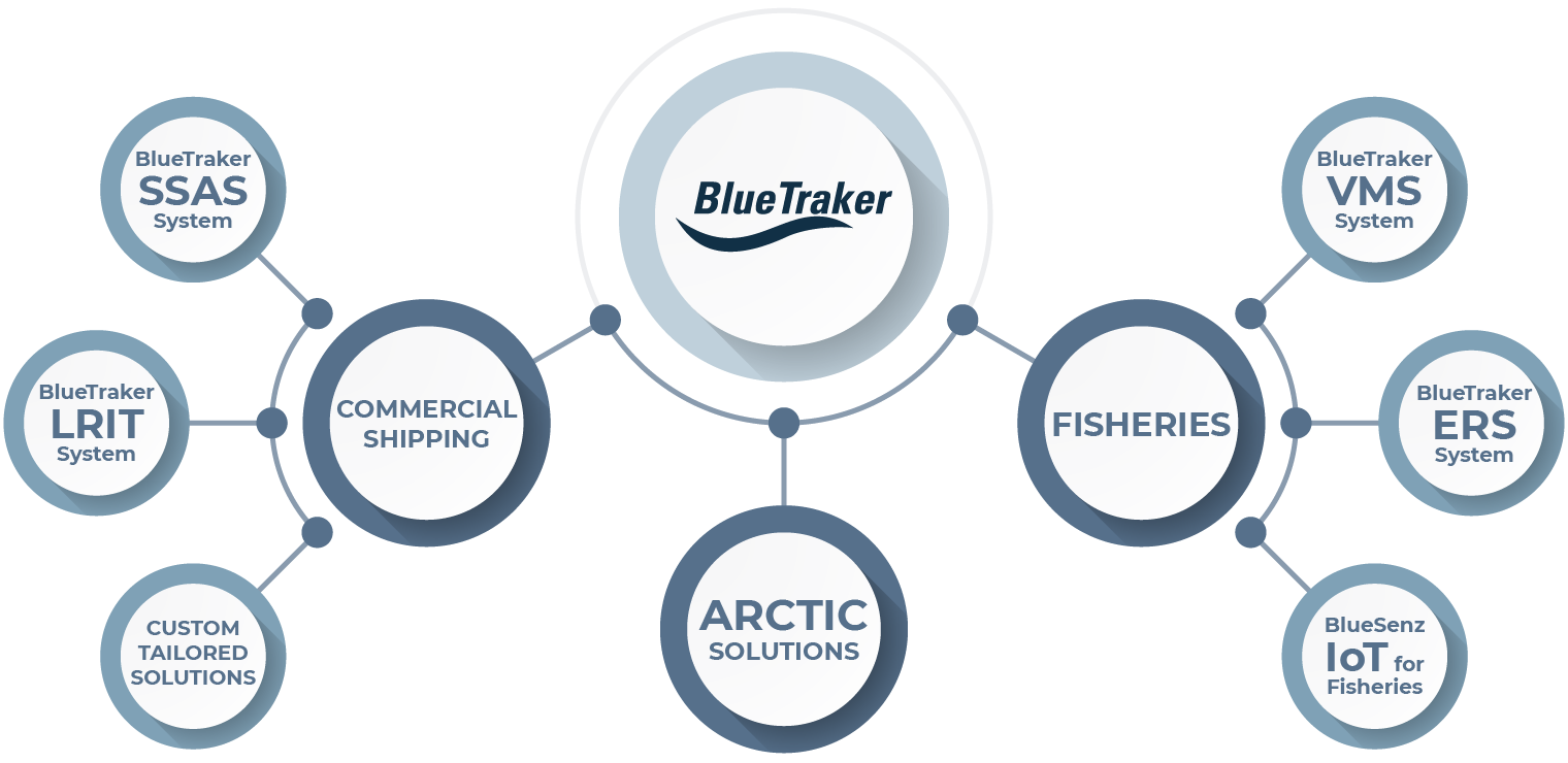 BlueTraker_System_Overview2