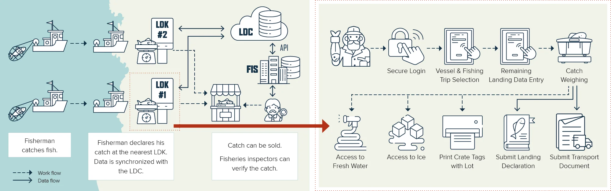 LDK_how-it-works3_lezec