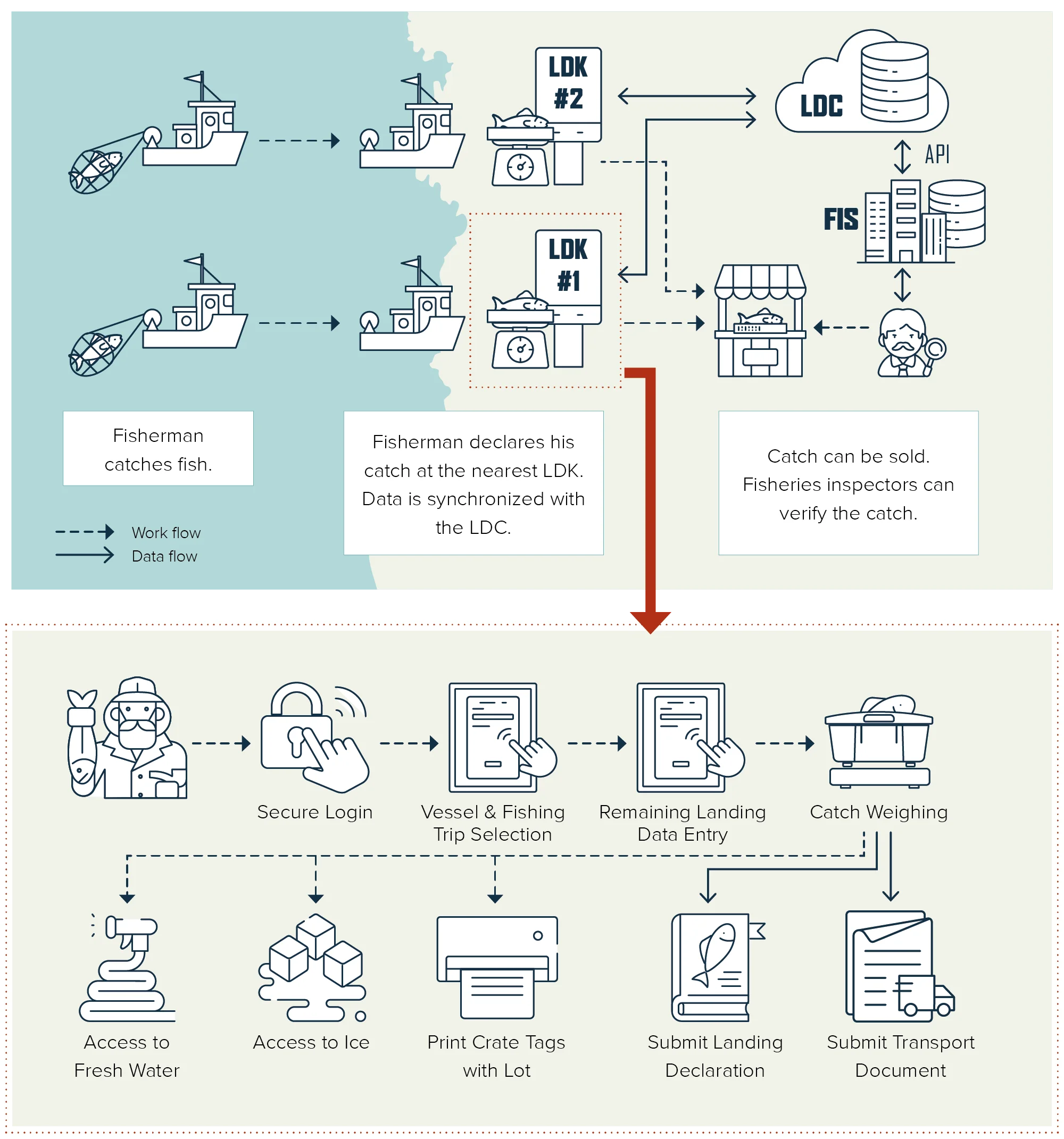 LDK_how-it-works3_pokoncen